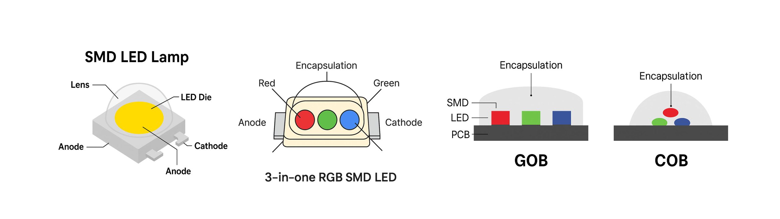what is led screen